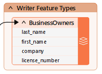 No colored arrows with Automatic mode
